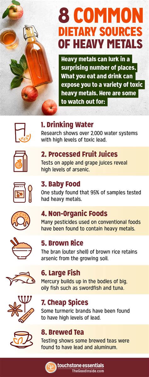 heavy metals found in food